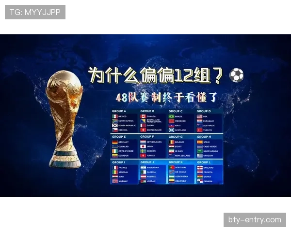 2026世界杯48支球队12个小组如何分组，小组第三出线规则是什么
