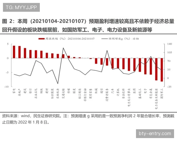 穆西亚拉会高开低走吗？成长轨迹与持续性分析