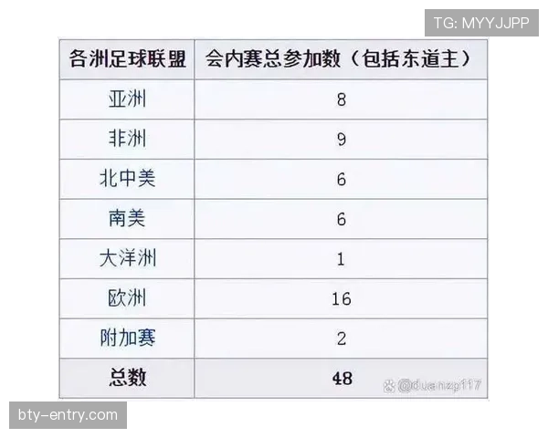 2026世界杯为什么允许8个小组第三晋级